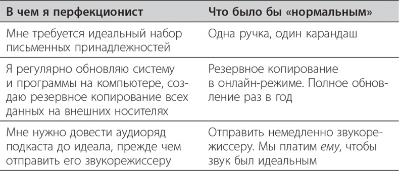 Долой продуктивность! 9 шагов к тому, чтобы работать меньше и успевать больше Долой продуктивность! 9 шагов к тому, чтобы работать меньше и успевать больше