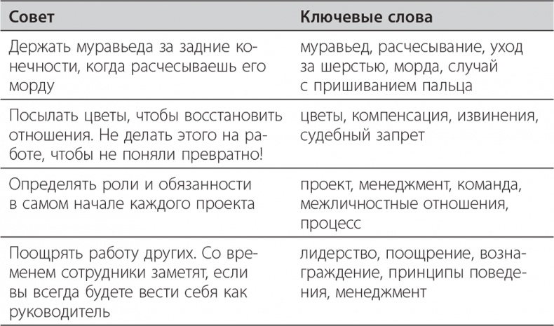 Долой продуктивность! 9 шагов к тому, чтобы работать меньше и успевать больше Долой продуктивность! 9 шагов к тому, чтобы работать меньше и успевать больше