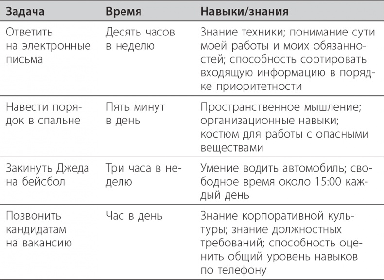 Долой продуктивность! 9 шагов к тому, чтобы работать меньше и успевать больше Долой продуктивность! 9 шагов к тому, чтобы работать меньше и успевать больше