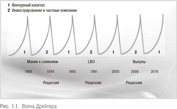 Настольная книга венчурного предпринимателя. Секреты лидеров стартапов Настольная книга венчурного предпринимателя. Секреты лидеров стартапов