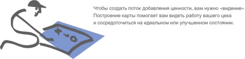 Учитесь видеть бизнес-процессы. Построение карт потоков создания ценности Учитесь видеть бизнес-процессы. Построение карт потоков создания ценности