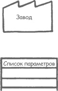 Учитесь видеть бизнес-процессы. Построение карт потоков создания ценности Учитесь видеть бизнес-процессы. Построение карт потоков создания ценности