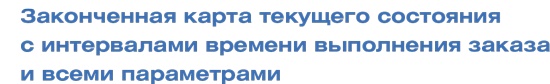 Учитесь видеть бизнес-процессы. Построение карт потоков создания ценности Учитесь видеть бизнес-процессы. Построение карт потоков создания ценности