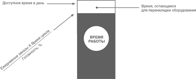 Учитесь видеть бизнес-процессы. Построение карт потоков создания ценности Учитесь видеть бизнес-процессы. Построение карт потоков создания ценности