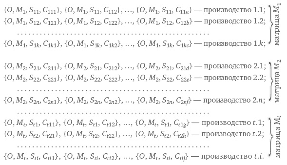 Функциональный менеджмент. Как из хаоса создать порядок, преодолеть неопределенность и добиться успеха