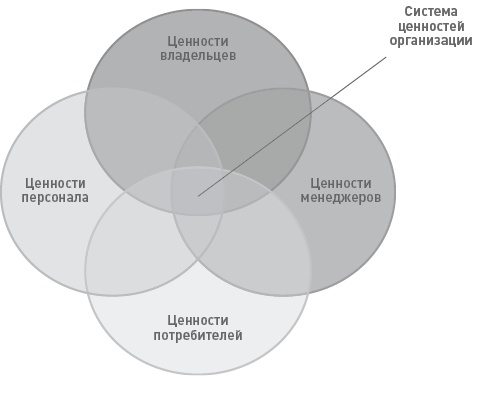 Функциональный менеджмент. Как из хаоса создать порядок, преодолеть неопределенность и добиться успеха Функциональный менеджмент. Как из хаоса создать порядок, преодолеть неопределенность и добиться успеха