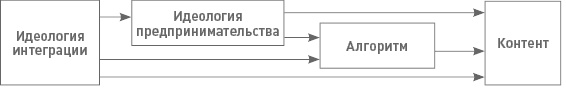 Функциональный менеджмент. Как из хаоса создать порядок, преодолеть неопределенность и добиться успеха Функциональный менеджмент. Как из хаоса создать порядок, преодолеть неопределенность и добиться успеха