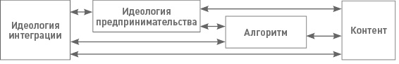 Функциональный менеджмент. Как из хаоса создать порядок, преодолеть неопределенность и добиться успеха Функциональный менеджмент. Как из хаоса создать порядок, преодолеть неопределенность и добиться успеха