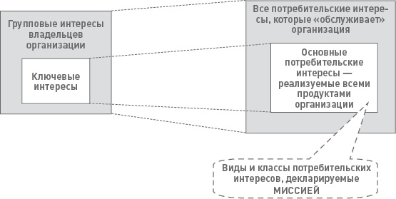 Функциональный менеджмент. Как из хаоса создать порядок, преодолеть неопределенность и добиться успеха Функциональный менеджмент. Как из хаоса создать порядок, преодолеть неопределенность и добиться успеха