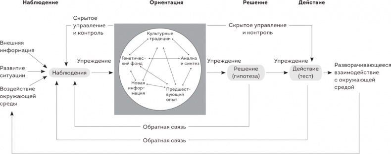 Scrum. Революционный метод управления проектами Scrum. Революционный метод управления проектами