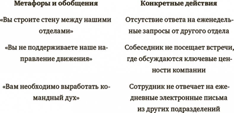 Менеджерами не рождаются. Непростые уроки достижения реальных результатов Менеджерами не рождаются. Непростые уроки достижения реальных результатов