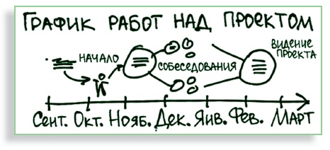 Визуализируй это! Как использовать графику, стикеры и интеллект-карты для командной работы Визуализируй это! Как использовать графику, стикеры и интеллект-карты для командной работы
