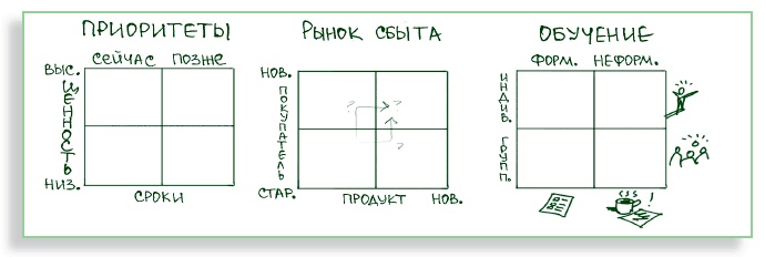 Визуализируй это! Как использовать графику, стикеры и интеллект-карты для командной работы Визуализируй это! Как использовать графику, стикеры и интеллект-карты для командной работы
