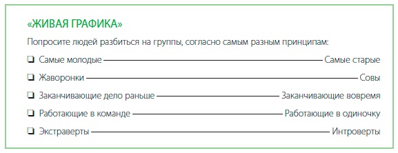 Визуализируй это! Как использовать графику, стикеры и интеллект-карты для командной работы Визуализируй это! Как использовать графику, стикеры и интеллект-карты для командной работы