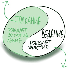 Визуализируй это! Как использовать графику, стикеры и интеллект-карты для командной работы Визуализируй это! Как использовать графику, стикеры и интеллект-карты для командной работы