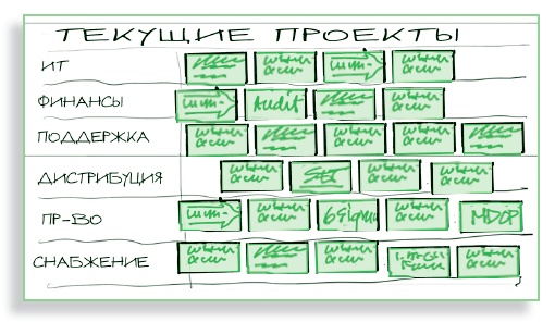 Визуализируй это! Как использовать графику, стикеры и интеллект-карты для командной работы Визуализируй это! Как использовать графику, стикеры и интеллект-карты для командной работы