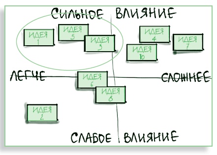 Визуализируй это! Как использовать графику, стикеры и интеллект-карты для командной работы Визуализируй это! Как использовать графику, стикеры и интеллект-карты для командной работы
