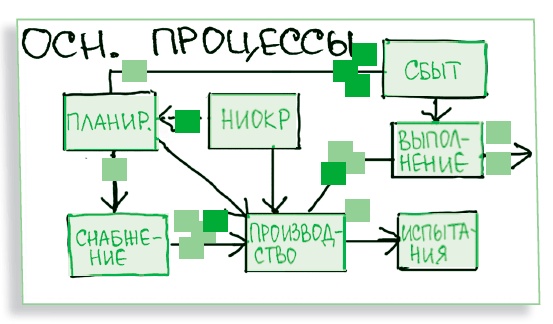 Визуализируй это! Как использовать графику, стикеры и интеллект-карты для командной работы