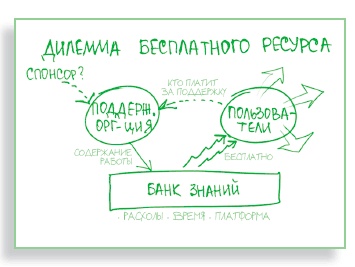 Визуализируй это! Как использовать графику, стикеры и интеллект-карты для командной работы Визуализируй это! Как использовать графику, стикеры и интеллект-карты для командной работы