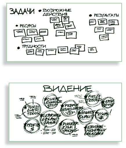 Визуализируй это! Как использовать графику, стикеры и интеллект-карты для командной работы Визуализируй это! Как использовать графику, стикеры и интеллект-карты для командной работы