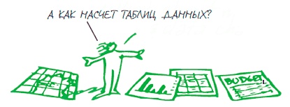 Визуализируй это! Как использовать графику, стикеры и интеллект-карты для командной работы Визуализируй это! Как использовать графику, стикеры и интеллект-карты для командной работы
