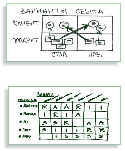 Визуализируй это! Как использовать графику, стикеры и интеллект-карты для командной работы Визуализируй это! Как использовать графику, стикеры и интеллект-карты для командной работы