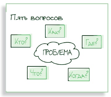 Визуализируй это! Как использовать графику, стикеры и интеллект-карты для командной работы Визуализируй это! Как использовать графику, стикеры и интеллект-карты для командной работы