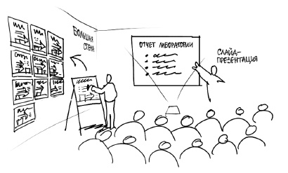 Визуализируй это! Как использовать графику, стикеры и интеллект-карты для командной работы Визуализируй это! Как использовать графику, стикеры и интеллект-карты для командной работы