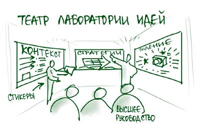 Визуализируй это! Как использовать графику, стикеры и интеллект-карты для командной работы Визуализируй это! Как использовать графику, стикеры и интеллект-карты для командной работы