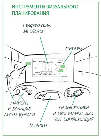 Визуализируй это! Как использовать графику, стикеры и интеллект-карты для командной работы Визуализируй это! Как использовать графику, стикеры и интеллект-карты для командной работы