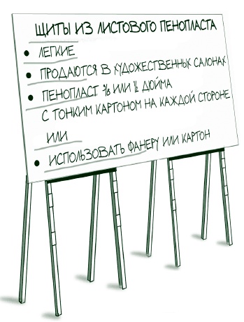Визуализируй это! Как использовать графику, стикеры и интеллект-карты для командной работы Визуализируй это! Как использовать графику, стикеры и интеллект-карты для командной работы