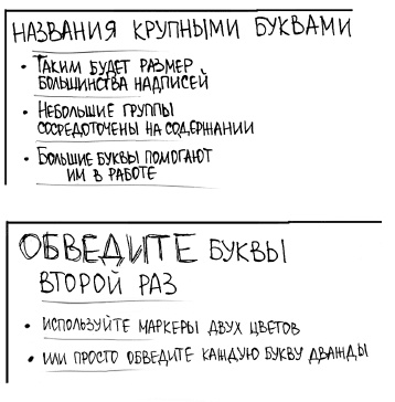 Визуализируй это! Как использовать графику, стикеры и интеллект-карты для командной работы Визуализируй это! Как использовать графику, стикеры и интеллект-карты для командной работы