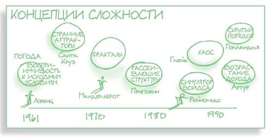 Визуализируй это! Как использовать графику, стикеры и интеллект-карты для командной работы Визуализируй это! Как использовать графику, стикеры и интеллект-карты для командной работы