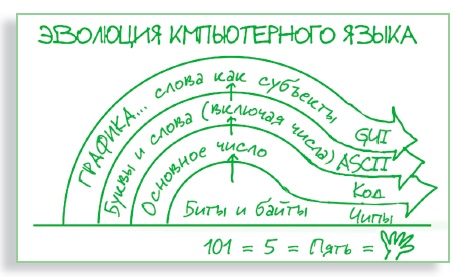 Визуализируй это! Как использовать графику, стикеры и интеллект-карты для командной работы Визуализируй это! Как использовать графику, стикеры и интеллект-карты для командной работы
