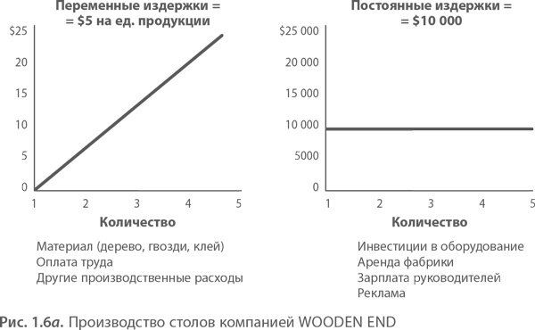 МВА за 10 дней. Самое важное из программ ведущих бизнес-школ мира МВА за 10 дней. Самое важное из программ ведущих бизнес-школ мира