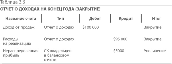 МВА за 10 дней. Самое важное из программ ведущих бизнес-школ мира МВА за 10 дней. Самое важное из программ ведущих бизнес-школ мира