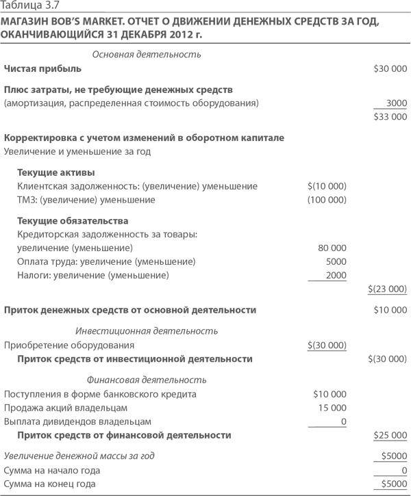 МВА за 10 дней. Самое важное из программ ведущих бизнес-школ мира МВА за 10 дней. Самое важное из программ ведущих бизнес-школ мира
