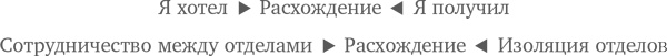 МВА за 10 дней. Самое важное из программ ведущих бизнес-школ мира МВА за 10 дней. Самое важное из программ ведущих бизнес-школ мира
