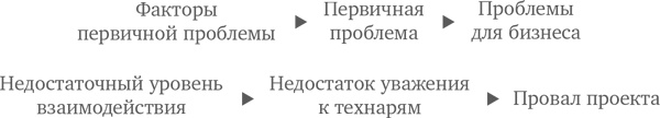 МВА за 10 дней. Самое важное из программ ведущих бизнес-школ мира МВА за 10 дней. Самое важное из программ ведущих бизнес-школ мира