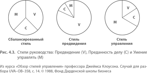МВА за 10 дней. Самое важное из программ ведущих бизнес-школ мира МВА за 10 дней. Самое важное из программ ведущих бизнес-школ мира