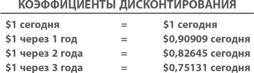 МВА за 10 дней. Самое важное из программ ведущих бизнес-школ мира МВА за 10 дней. Самое важное из программ ведущих бизнес-школ мира