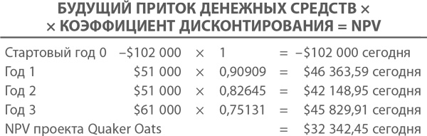 МВА за 10 дней. Самое важное из программ ведущих бизнес-школ мира МВА за 10 дней. Самое важное из программ ведущих бизнес-школ мира