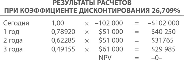 МВА за 10 дней. Самое важное из программ ведущих бизнес-школ мира МВА за 10 дней. Самое важное из программ ведущих бизнес-школ мира