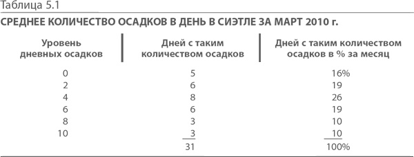 МВА за 10 дней. Самое важное из программ ведущих бизнес-школ мира МВА за 10 дней. Самое важное из программ ведущих бизнес-школ мира