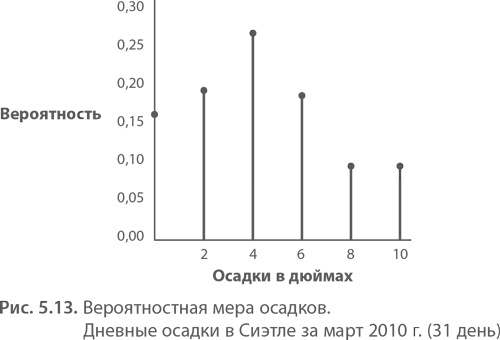 МВА за 10 дней. Самое важное из программ ведущих бизнес-школ мира МВА за 10 дней. Самое важное из программ ведущих бизнес-школ мира