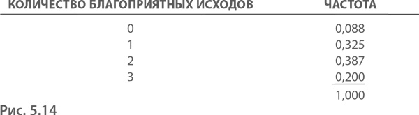 МВА за 10 дней. Самое важное из программ ведущих бизнес-школ мира МВА за 10 дней. Самое важное из программ ведущих бизнес-школ мира