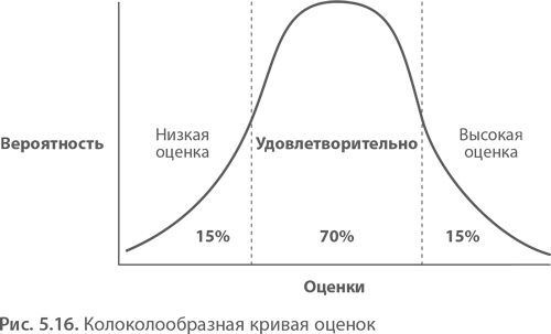 МВА за 10 дней. Самое важное из программ ведущих бизнес-школ мира МВА за 10 дней. Самое важное из программ ведущих бизнес-школ мира