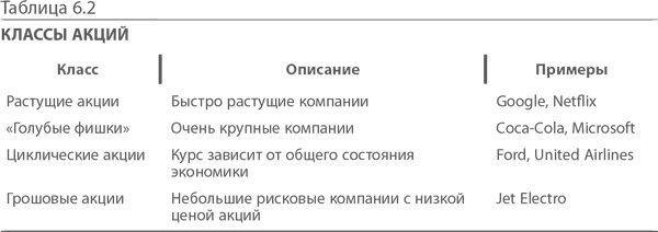 МВА за 10 дней. Самое важное из программ ведущих бизнес-школ мира МВА за 10 дней. Самое важное из программ ведущих бизнес-школ мира