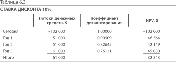 МВА за 10 дней. Самое важное из программ ведущих бизнес-школ мира МВА за 10 дней. Самое важное из программ ведущих бизнес-школ мира