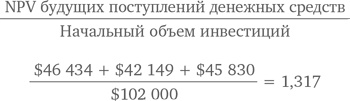 МВА за 10 дней. Самое важное из программ ведущих бизнес-школ мира МВА за 10 дней. Самое важное из программ ведущих бизнес-школ мира